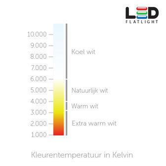 Kleurtemperatuur in Kelvin