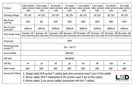 LED DMX Tube 100cm