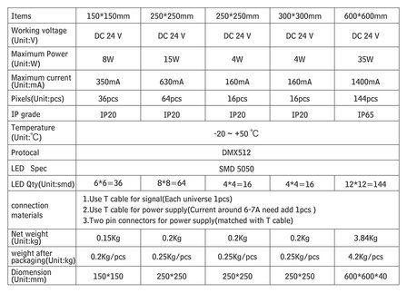 DMX Panel 250 x 250mm