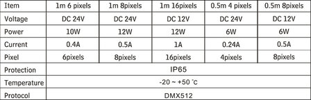 DMX512 LED Bar (freeform full color)