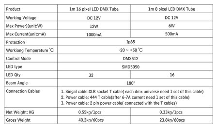 LED DMX Bar