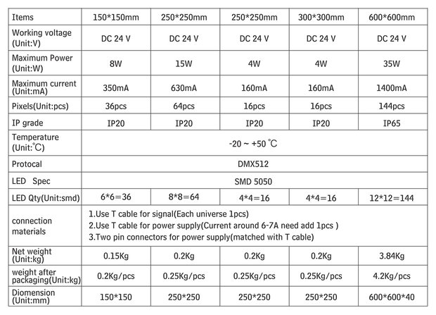 DMX Panel 150 x 150mm